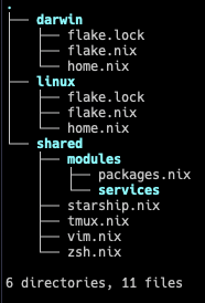 nix file structure